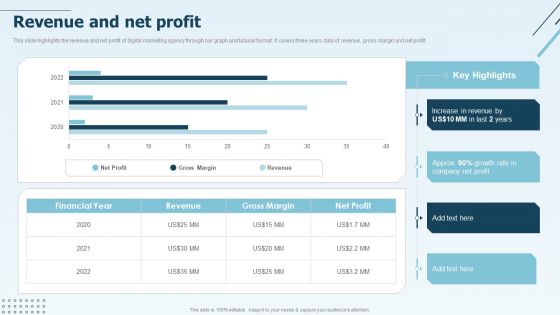 Digital Marketing Company Profile Revenue And Net Profit Download PDF