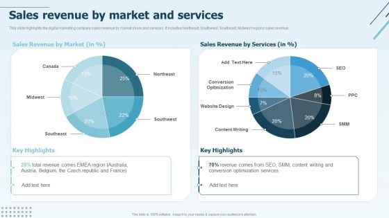 Digital Marketing Company Profile Sales Revenue By Market And Services Mockup PDF