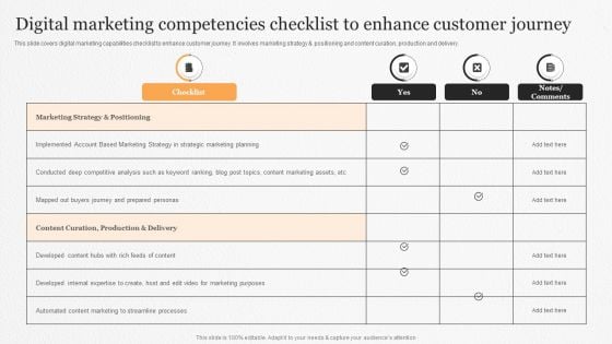 Digital Marketing Competencies Checklist To Enhance Customer Journey Ppt File Portrait PDF