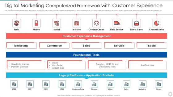 Digital Marketing Computerized Framework With Customer Experience Elements PDF