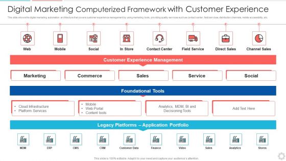 Digital Marketing Computerized Framework With Customer Experience Elements PDF