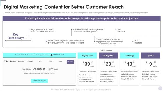 Digital Marketing Content For Better Customer Reach Consumer Contact Point Guide Mockup PDF