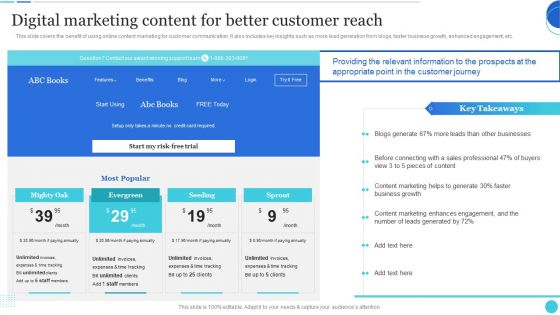 Digital Marketing Content For Better Customer Reach Slides PDF