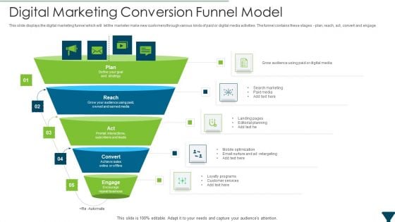 Digital Marketing Conversion Funnel Model Brochure PDF