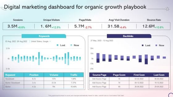 Digital Marketing Dashboard For Organic Growth Playbook Strategic Playbook For Internal Sales Advancement Template PDF