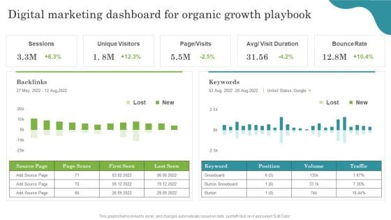 Digital Marketing Dashboard For Organic Growth Playbook Structure PDF