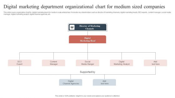 Digital Marketing Department Organizational Chart For Medium Sized Companies Designs PDF Digital Marketing Department Organizational Chart For Medium Sized Companies Designs PDF