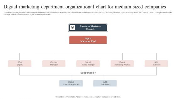 Digital Marketing Department Organizational Chart For Medium Sized Companies Designs PDF