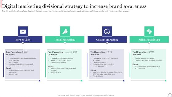 Digital Marketing Divisional Strategy To Increase Brand Awareness Pictures PDF