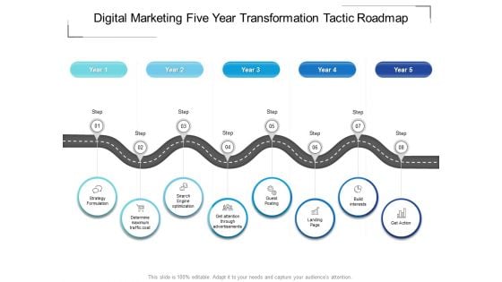 Digital Marketing Five Year Transformation Tactic Roadmap Rules