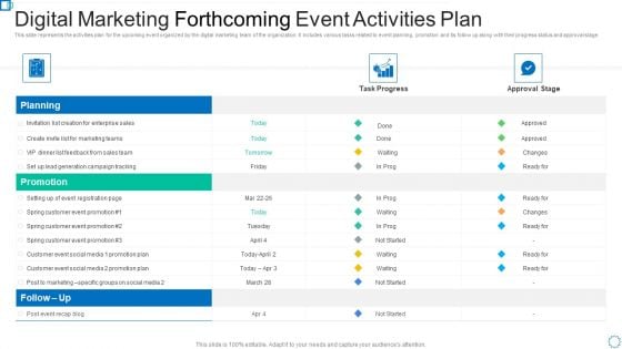 Digital Marketing Forthcoming Event Activities Plan Guidelines PDF Digital Marketing Forthcoming Event Activities Plan Guidelines PDF