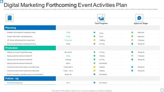 Digital Marketing Forthcoming Event Activities Plan Guidelines PDF