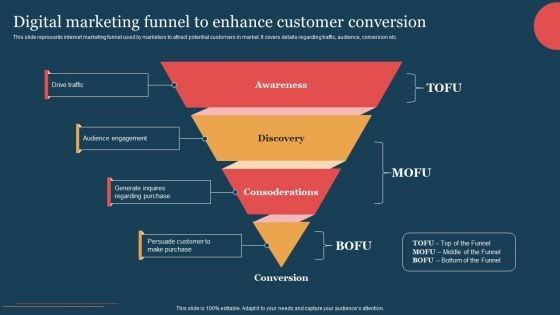 Digital Marketing Funnel To Enhance Customer Conversion Brochure PDF