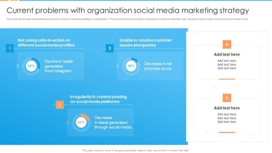 Digital Marketing Guide For B2B Firms Current Problems With Organization Social Media Marketing Strategy Inspiration PDF