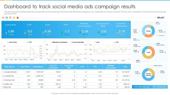 Digital Marketing Guide For B2B Firms Dashboard To Track Social Media Ads Campaign Results Topics PDF