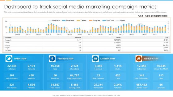 Digital Marketing Guide For B2B Firms Dashboard To Track Social Media Marketing Campaign Metrics Demonstration PDF