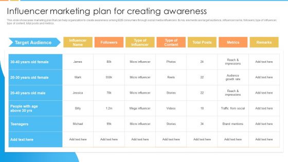 Digital Marketing Guide For B2B Firms Influencer Marketing Plan For Creating Awareness Ideas PDF