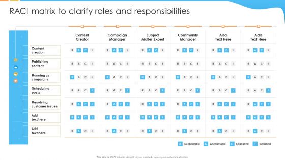 Digital Marketing Guide For B2B Firms RACI Matrix To Clarify Roles And Responsibilities Portrait PDF