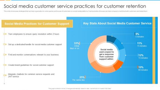 Digital Marketing Guide For B2B Firms Social Media Customer Service Practices For Customer Retention Brochure PDF
