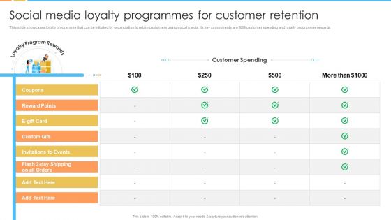 Digital Marketing Guide For B2B Firms Social Media Loyalty Programmes For Customer Retention Formats PDF