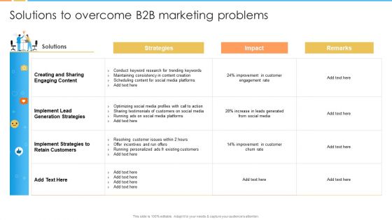 Digital Marketing Guide For B2B Firms Solutions To Overcome B2B Marketing Problems Download PDF