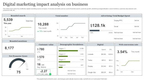 Digital Marketing Impact Analysis On Business Mockup PDF