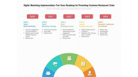 Digital Marketing Implementation Five Years Roadmap For Promoting Customer Restaurant Chain Slides