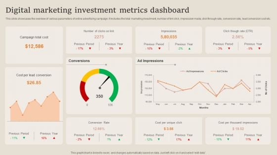 Digital Marketing Investment Metrics Dashboard Professional PDF