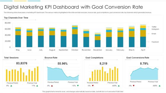 Digital Marketing KPI Dashboard With Goal Conversion Rate Ideas PDF