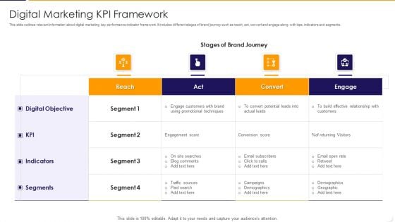 Digital Marketing KPI Framework Ppt PowerPoint Presentation File Slides PDF