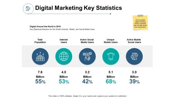 Digital Marketing Key Statistics Ppt PowerPoint Presentation Infographics Summary