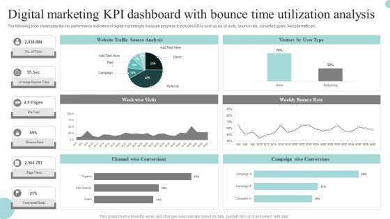 Digital Marketing Kpi Dashboard With Bounce Time Utilization Analysis Graphics PDF