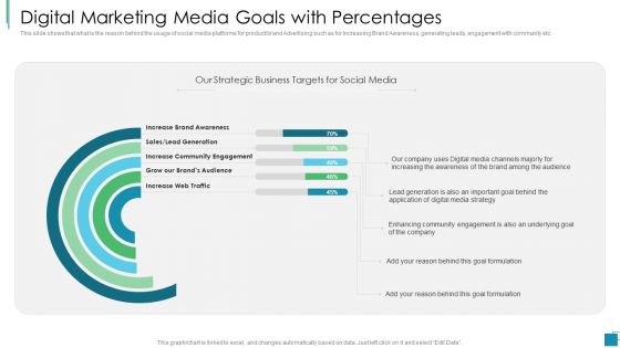 Digital Marketing Media Goals With Percentages Portrait PDF