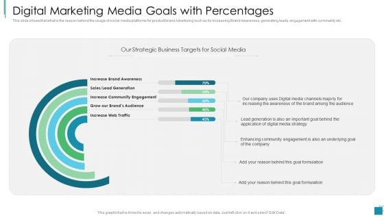 Digital Marketing Media Goals With Percentages Portrait PDF Digital Marketing Media Goals With Percentages Portrait PDF