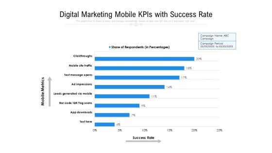 Digital Marketing Mobile Kpis With Success Rate Ppt PowerPoint Presentation Icon Layouts PDF