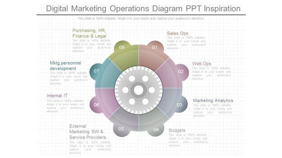 Digital Marketing Operations Diagram Ppt Inspiration