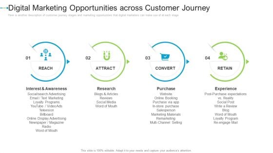 Digital Marketing Opportunities Across Customer Journey Internet Marketing Strategies To Grow Your Business Mockup PDF
