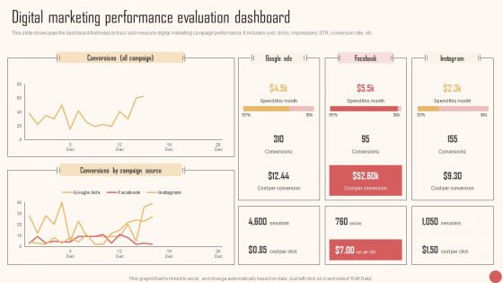 Digital Marketing Performance Evaluation Dashboard Microsoft PDF