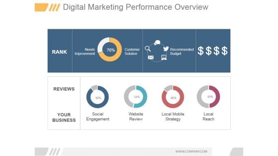 Digital Marketing Performance Overview Ppt PowerPoint Presentation Shapes