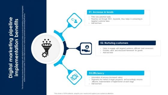 Digital Marketing Pipeline Implementation Benefits Demonstration PDF