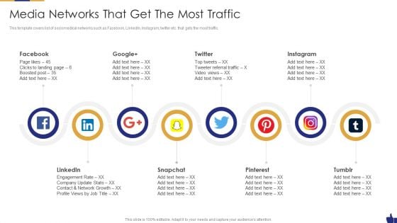 Digital Marketing Pitch Deck Media Networks That Get The Most Traffic Topics PDF