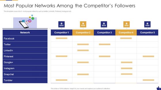 Digital Marketing Pitch Deck Most Popular Networks Among The Competitors Followers Microsoft PDF