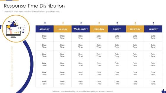 Digital Marketing Pitch Deck Response Time Distribution Slides PDF