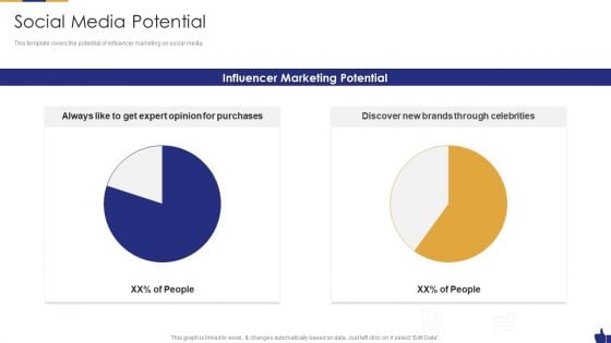 Digital Marketing Pitch Deck Social Media Potential Summary PDF