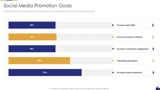 Digital Marketing Pitch Deck Social Media Promotion Goals Infographics PDF