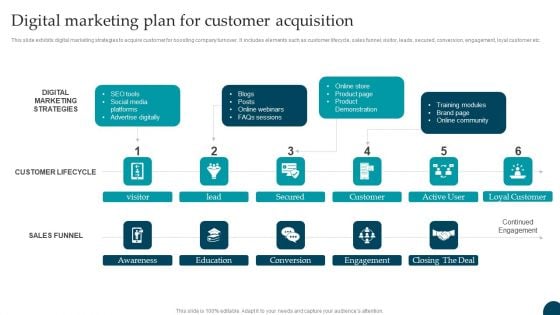 Digital Marketing Plan For Customer Acquisition Portrait PDF