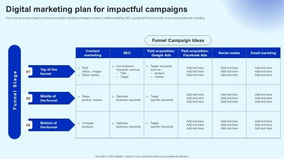Digital Marketing Plan For Impactful Campaigns Marketing Strategy Information PDF