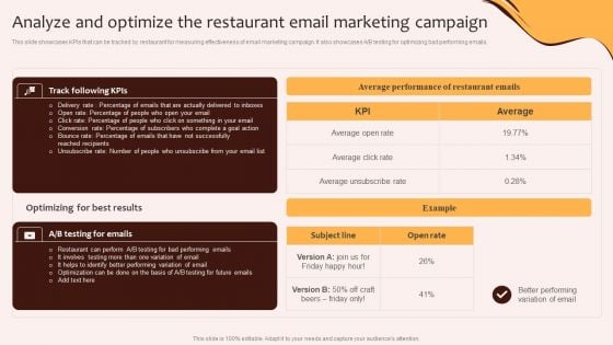 Digital Marketing Plan For Restaurant Business Analyze And Optimize The Restaurant Email Mockup PDF