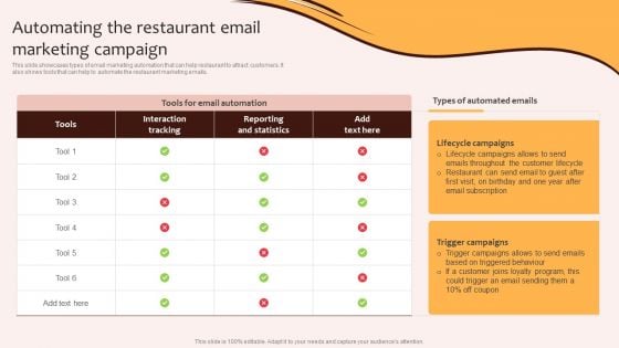 Digital Marketing Plan For Restaurant Business Automating The Restaurant Email Marketing Campaign Information PDF