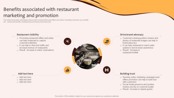 Digital Marketing Plan For Restaurant Business Benefits Associated With Restaurant Marketing Slides PDF